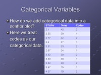 2.1Scatterplots A scatterplot displays two quantitative variables for a set of data. -  ppt download