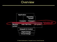 Hakim Weatherspoon Spring 2011 Computer Science Cornell University CS 3410: Systems Programming CS 3410: Computer System... 