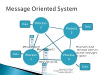 Hugh Lauer Xerox Corporation Roger Needham Cambridge University Presented by Vidhya Priyadharshnee Palaniswamy Gnanam Spring ppt... 