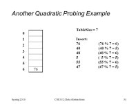 CSE332: Data Abstractions Lecture 11: Hash Tables Dan Grossman Spring ppt download