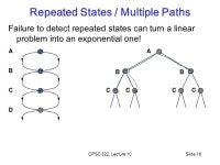 CPSC 322, Lecture 9Slide 1 Search: Advanced Topics Computer Science cpsc322, Lecture 9 (Textbook Chpt 3.6) January, 22, ppt download