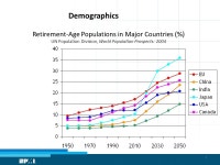 ©2011 PMI What is New with PMI – Building for the Future Harry Stefanou, PhD May 13, 2011 Region ppt download