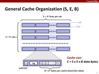 Carnegie Mellon 1 Cache Memories : Introduction to Computer Systems 10 th Lecture, Sep. 23, Instructors: Randy Bryant and Dave... 