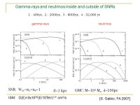 Nonthermal Processes in Supernova Remnants F.A. Aharonian, DIAS (Dublin) & MPIK (Heidelberg) Challenges in Particle Astrophysics... 