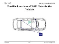 Submission doc.: IEEE 11-15/0629-r1 Using for Locating Purposes in the Vehicle Environment May 2015 Igal Kotzer, General... 