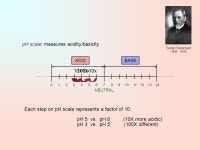 Acids and Bases -  ppt download