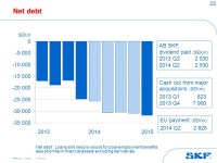 1 SKF First-quarter results 2015 Alrik Danielson, President and CEO 17 April ppt download