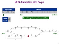 1 NFSA Simulation with Deque a 12  3 b 45  a 67  8 c 9 10  11      12 d 13 startaccept aabda Input Text topbottom state label... 