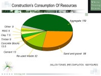 Invest Northern Ireland An Introduction to Sustainability Richard Linger Sustainability Director - WYG. -  ppt download