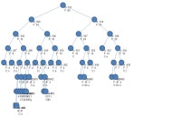 Adaptive Huffman coding The trees are automatically generated by a Generator Designed at SUCO. -  ppt download
