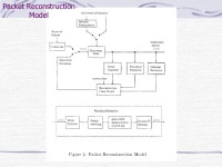 RECONSTRUCTION OF MISSING PACKETS FOR CELP-BASED SPEECH CODERS Aamir Husain and Vladimir Cuperman School of Engineering Science... 