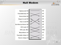 1 Pertemuan 12 Layer Physical Matakuliah: H0174/Jaringan Komputer Tahun: 2006 Versi: 1/0. -  ppt download