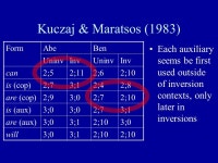 Week 8. Kids asking questions GRS LX 700 Language Acquisition and Linguistic Theory. -  ppt download