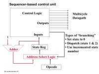 361 multicontroller.1 ECE 361 Computer Architecture Lecture 11: Designing a Multiple Cycle Controller. -  ppt download