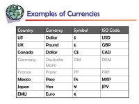 Lecture 2 International Finance ECON 243 – Summer I, 2005 Prof. Steve Cunningham. -  ppt download