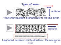 PHY PHYSICS 231 Lecture 31: Oscillations & Waves Remco Zegers Question hours:Tue 4:00-5:00 Helproom Period T Frequency f 1/6 1/3... 
