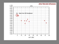 THE BEHAVIOUR OF LATTICE PARAMETERS IN Bi-Sn-Zn M. Helena Braga, J. Ferreira, L. F. Malheiros DEF – FEUP, INETI, DEMM – FEUP.... 
