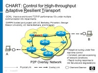 © 2006 Hewlett-Packard Development Company, L.P. The information contained herein is subject to change without notice S 3 : A... 