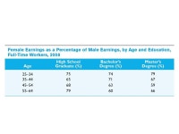 CH. 12: GENDER, RACE, AND ETHNICITY IN THE LABOR MARKET Chapter objectives:  Document levels and trends in earnings differentials... 