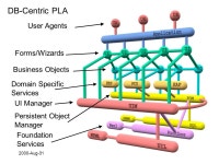 2000-Aug-31SPLC1 Talk1/25 Developing Engineered Product Support Applications H. James Hoover, Tony Olekshy, Garry Froehlich, Paul... 