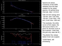 RHESSI LOGN-LOGS PLOTS. Spectra are direct inversions of the DRM, obtained from the files created for hsi_qlook spectra. 20... 