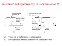EECS122 - UCB 1 CS 194: Distributed Systems Remote Object Invocation, Message- Oriented Communications (Based on textbook slides)... 