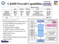 1 Program Managers oversee the Student Design of the satellite System Engineers report to Program Managers about the status of... 