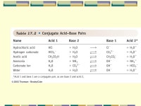 Lecture 102/11/05 Review: Monday 4 pm - TSC 006 O-chem candidates Wednesday, Feb. 23, Bonnie Dixon Monday, Feb. 28, William Shay... 