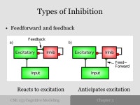 CSE 153 Cognitive ModelingChapter 3 Representations and Network computations In this chapter, we cover: –A bit about cortical... 