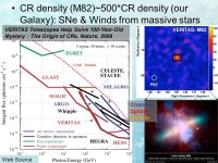 Diffuse Gamma-Ray Emission Su Yang Telescopes Examples Our work. -  ppt download