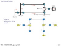 TDC /302, Spring Unit 2: Interior Routing Protocols: RIP and OSPF Introduction to Cisco Router Configuration RIP –RIP-1 v.s.... 