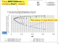 1 W Asymmetry and PDF’s - CDF and LHC Analyses Arie Bodek University of Rochester CMS Physics Week Monday 21 July 2008, 2:00-2... 