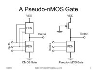 10/25/05ELEC / Lecture 151 ELEC / (Fall 2005) Special Topics in Electrical Engineering Low-Power Design of Electronic Circuits.... 