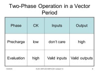 10/25/05ELEC / Lecture 151 ELEC / (Fall 2005) Special Topics in Electrical Engineering Low-Power Design of Electronic Circuits.... 