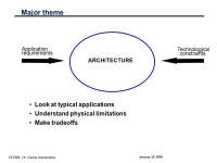 ECE669 L1: Course Introduction January 29, 2004 ECE 669 Parallel Computer Architecture Lecture 1 Course Introduction Prof.... 