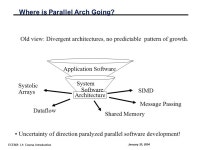ECE669 L1: Course Introduction January 29, 2004 ECE 669 Parallel Computer Architecture Lecture 1 Course Introduction Prof.... 