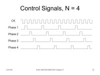 11/01/05ELEC / Lecture 171 ELEC / (Fall 2005) Special Topics in Electrical Engineering Low-Power Design of Electronic Circuits.... 
