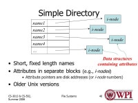 CS-3013 & CS-502, Summer 2006 File Systems1 Review – I/O subsystems OS responsibilities to device drivers Device API, buffering... 