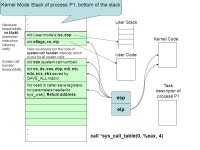 Context Switch Animation Another one by Anastasia. -  ppt download