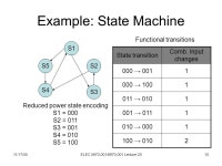 11/17/05ELEC / Lecture 201 ELEC / (Fall 2005) Special Topics in Electrical Engineering Low-Power Design of Electronic Circuits.... 