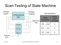 11/17/05ELEC / Lecture 201 ELEC / (Fall 2005) Special Topics in Electrical Engineering Low-Power Design of Electronic Circuits.... 