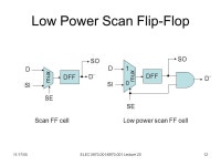 11/17/05ELEC / Lecture 201 ELEC / (Fall 2005) Special Topics in Electrical Engineering Low-Power Design of Electronic Circuits.... 