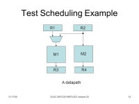11/17/05ELEC / Lecture 201 ELEC / (Fall 2005) Special Topics in Electrical Engineering Low-Power Design of Electronic Circuits.... 