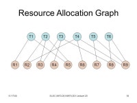 11/17/05ELEC / Lecture 201 ELEC / (Fall 2005) Special Topics in Electrical Engineering Low-Power Design of Electronic Circuits.... 