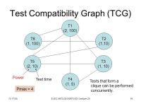 11/17/05ELEC / Lecture 201 ELEC / (Fall 2005) Special Topics in Electrical Engineering Low-Power Design of Electronic Circuits.... 