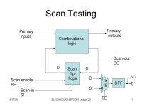11/17/05ELEC / Lecture 201 ELEC / (Fall 2005) Special Topics in Electrical Engineering Low-Power Design of Electronic Circuits.... 