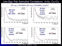 Mitchell – WWND 08 – 4/12/08 1 Searching for the QCD Critical Point with Correlation and Fluctuation Measurements in PHENIX... 