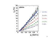 Ridges and v 2 without hydrodynamics Rudolph C. Hwa University of Oregon Int’nal Symposium on Multiparticle Dynamics Berkeley... 