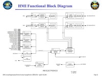 Page 1SDO System Requirements Review/System Concept Review (SRR/SCR) – April 8-10, 2003 Lockheed Martin Space Systems Company... 