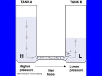 MET 61 1 MET 61 Introduction to Meteorology MET 61 Introduction... Eugene Cordero Ahrens: Chapter 9 W&H: -  ppt download